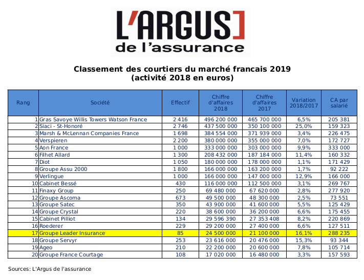 classement